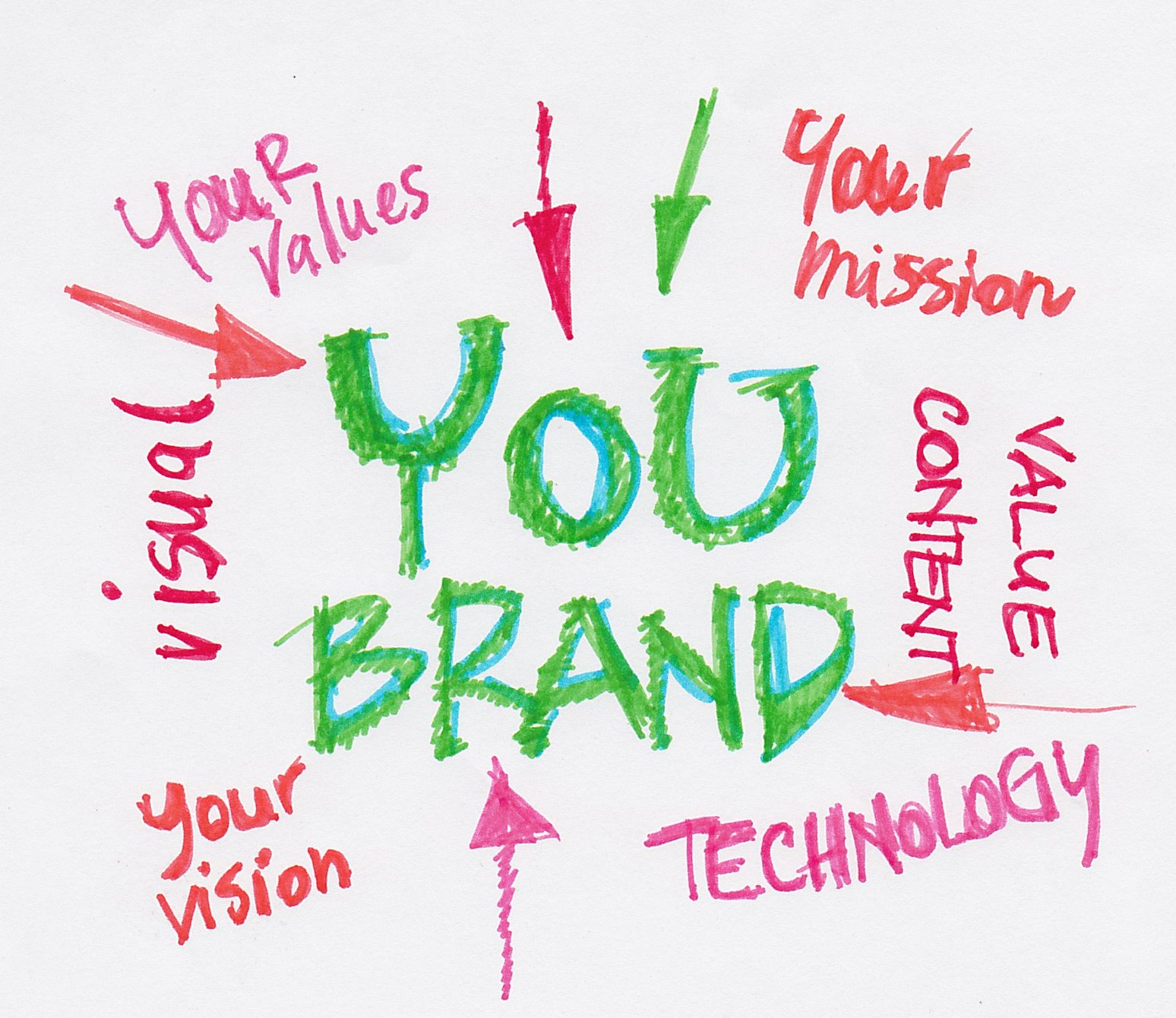Defining Your Brand