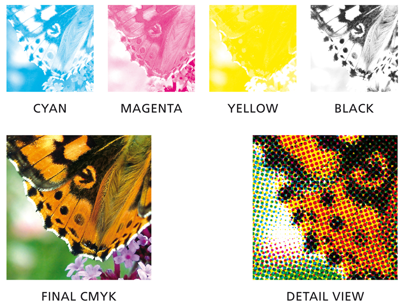 Everything You Need To Know About CMYK Printing