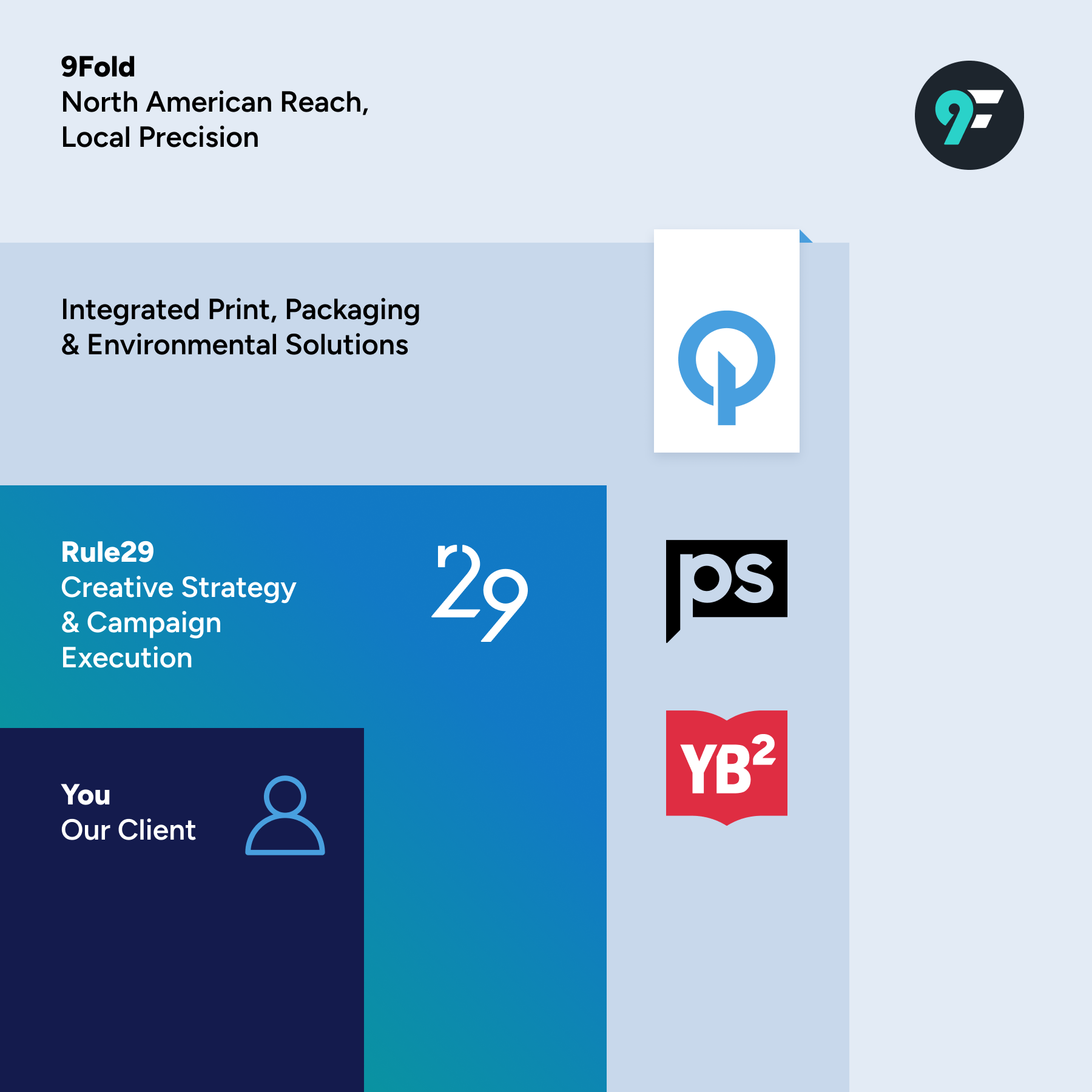 ONeil Platform Graphic